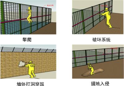 宝应县周界防范报警系统四号