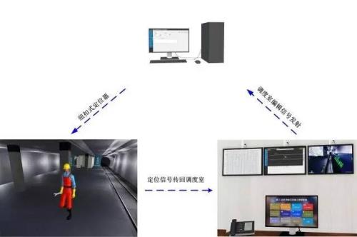 宝应县人员定位系统三号