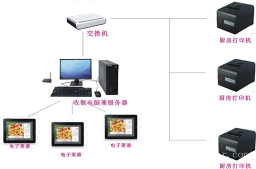 宝应县收银系统六号