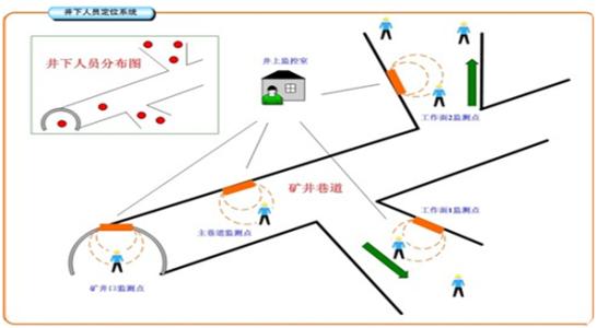 宝应县人员定位系统七号